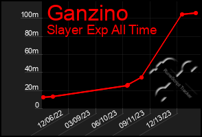 Total Graph of Ganzino