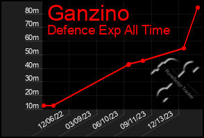 Total Graph of Ganzino