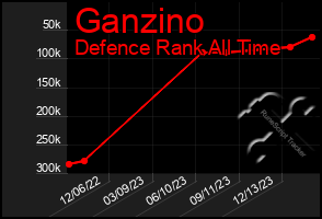 Total Graph of Ganzino