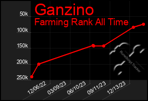 Total Graph of Ganzino