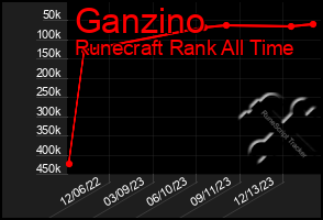 Total Graph of Ganzino