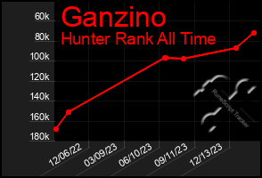 Total Graph of Ganzino