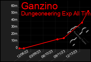 Total Graph of Ganzino