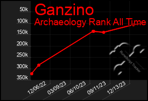 Total Graph of Ganzino