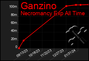 Total Graph of Ganzino