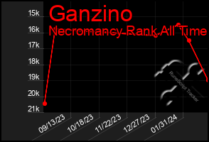 Total Graph of Ganzino