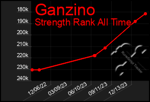 Total Graph of Ganzino