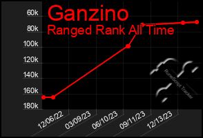 Total Graph of Ganzino