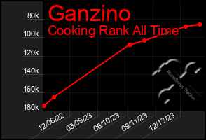 Total Graph of Ganzino