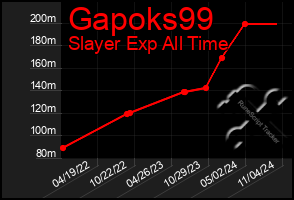 Total Graph of Gapoks99