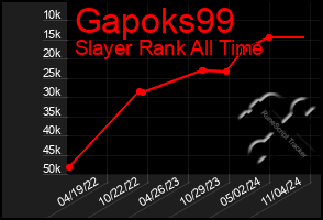 Total Graph of Gapoks99