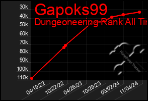 Total Graph of Gapoks99