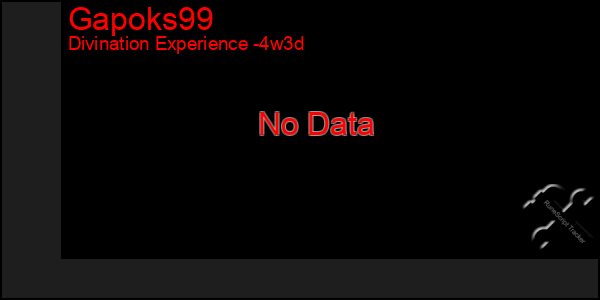 Last 31 Days Graph of Gapoks99