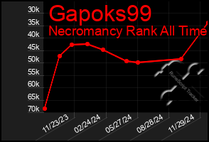 Total Graph of Gapoks99