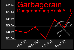 Total Graph of Garbagerain