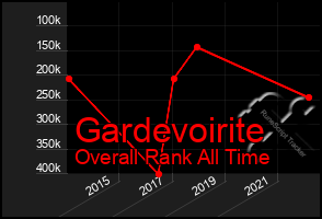 Total Graph of Gardevoirite