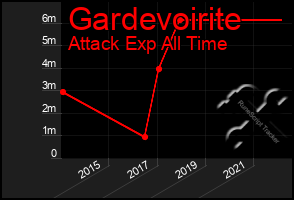 Total Graph of Gardevoirite