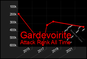 Total Graph of Gardevoirite