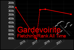 Total Graph of Gardevoirite