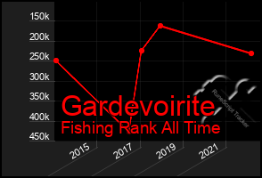 Total Graph of Gardevoirite