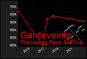 Total Graph of Gardevoirite