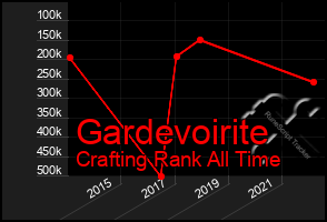 Total Graph of Gardevoirite