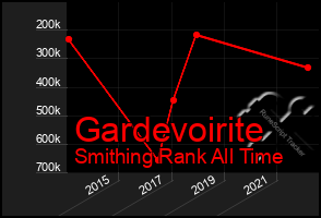 Total Graph of Gardevoirite