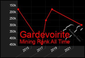 Total Graph of Gardevoirite