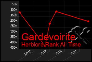 Total Graph of Gardevoirite