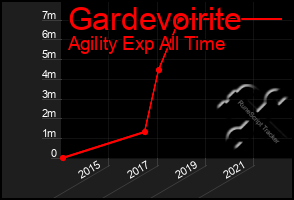 Total Graph of Gardevoirite