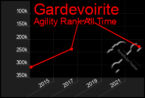 Total Graph of Gardevoirite