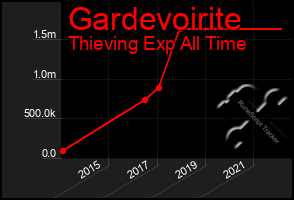 Total Graph of Gardevoirite