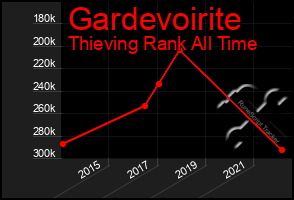 Total Graph of Gardevoirite