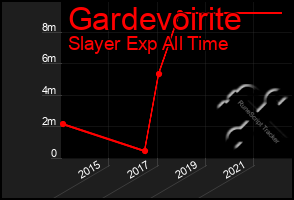 Total Graph of Gardevoirite