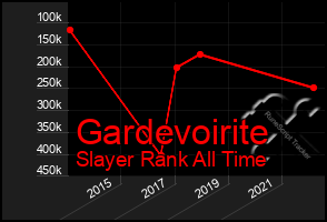 Total Graph of Gardevoirite