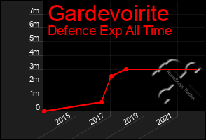 Total Graph of Gardevoirite