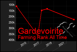 Total Graph of Gardevoirite