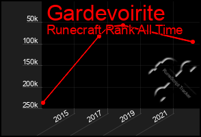 Total Graph of Gardevoirite