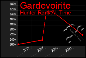 Total Graph of Gardevoirite