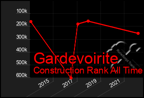 Total Graph of Gardevoirite