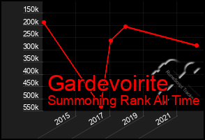 Total Graph of Gardevoirite