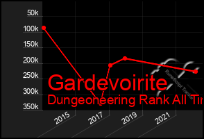 Total Graph of Gardevoirite