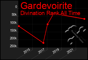 Total Graph of Gardevoirite