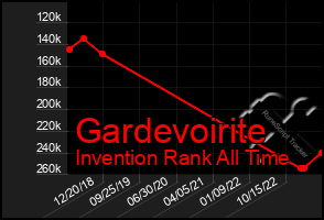 Total Graph of Gardevoirite