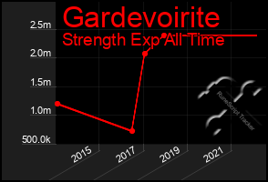 Total Graph of Gardevoirite