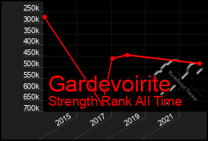 Total Graph of Gardevoirite