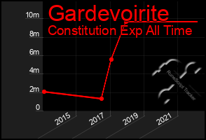 Total Graph of Gardevoirite