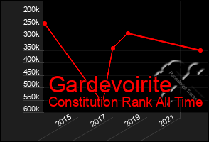 Total Graph of Gardevoirite