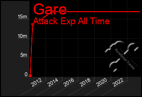 Total Graph of Gare