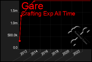 Total Graph of Gare